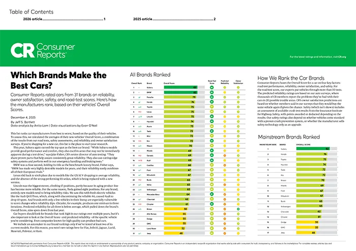 Which Brands Make the Best Cars | Tonkin Subaru in The Dalles OR